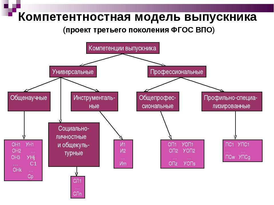 competence3