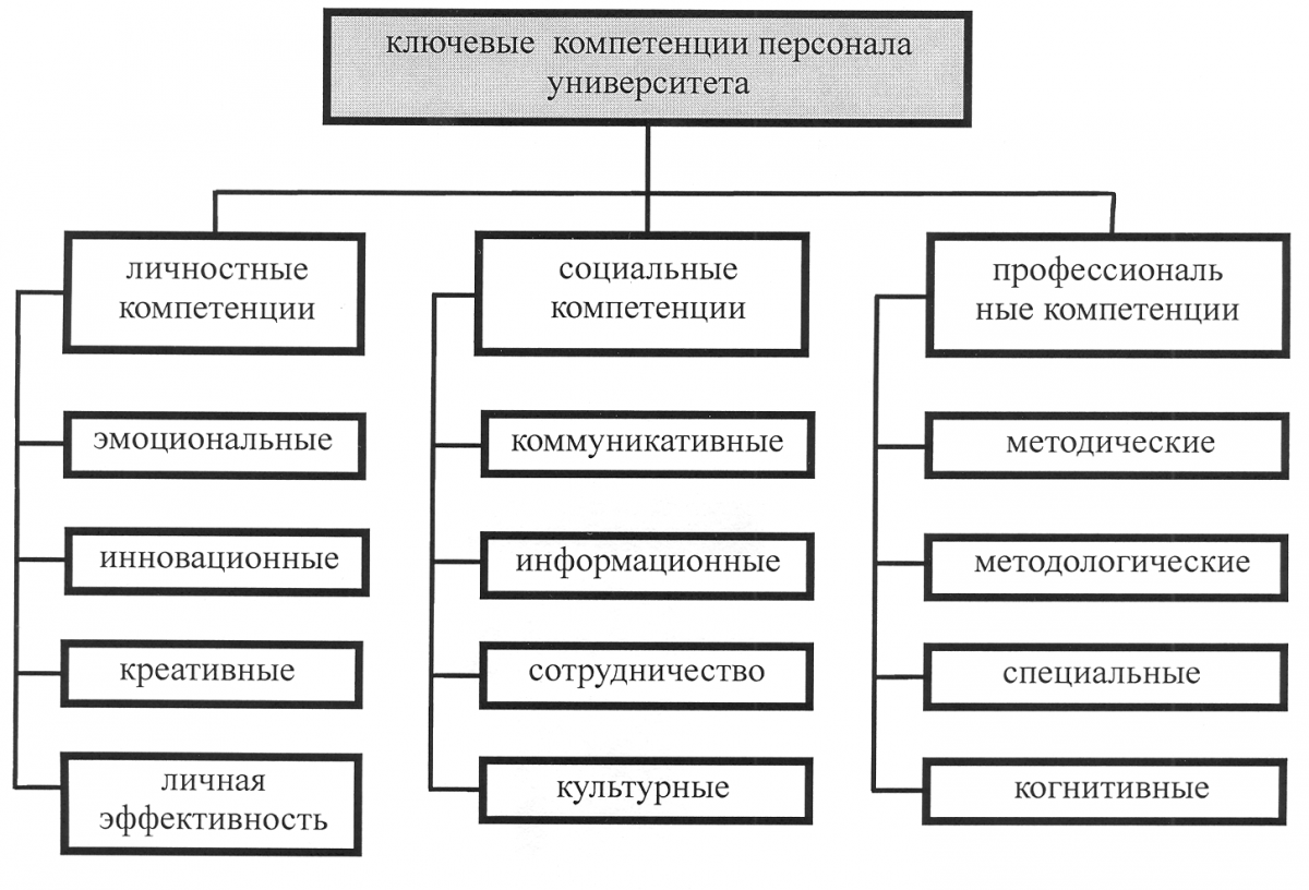competenceuniver